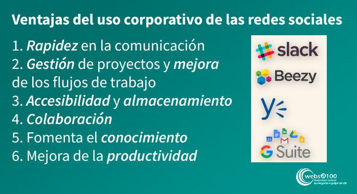 infografia redes sociales corporativas