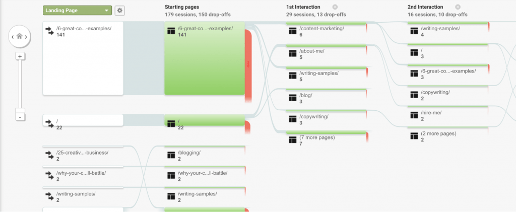 ziyaretçi etkileşimi google analytics